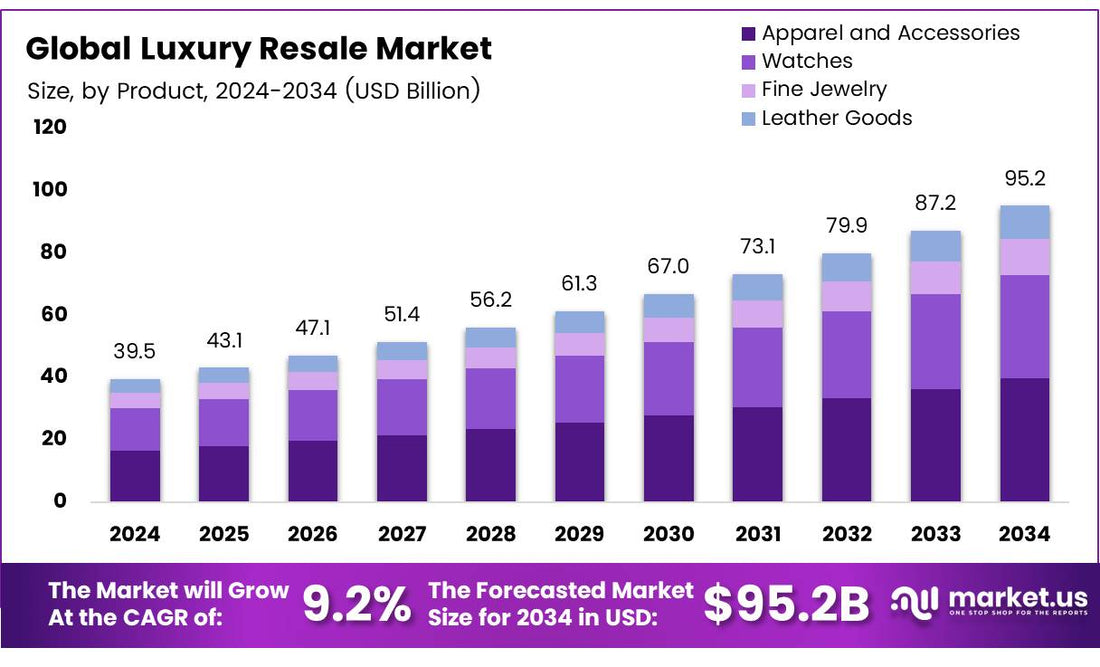 🇲🇳🇺🇸 МОНГОЛЫН ГАРААНЫ БИЗНЕСҮҮДИЙН ЭКСПОРТЫН ТӨСӨЛ